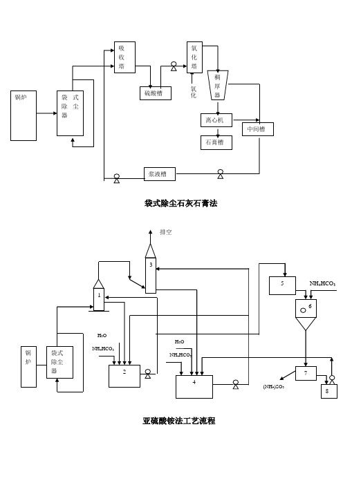 大气除尘工艺图