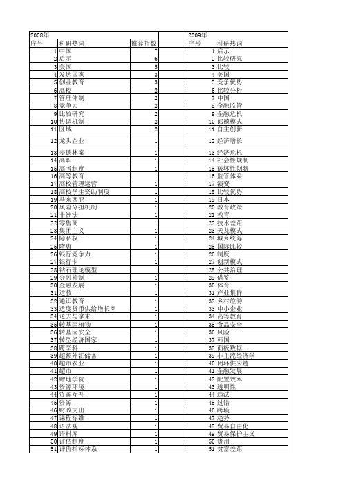 【国家社会科学基金】_比较与借鉴_基金支持热词逐年推荐_【万方软件创新助手】_20140805