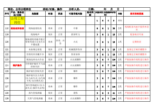 化工厂危险源辨识与风险评价清单