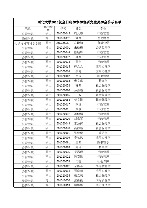 西北大学研究生院奖学金