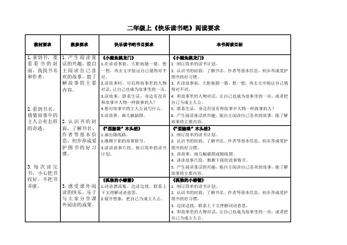 二年级上“快乐读书吧”阅读目标统计表