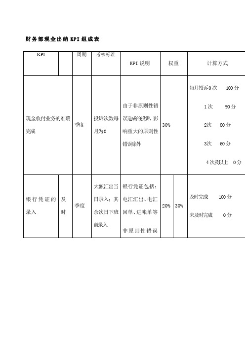 财务部现金出纳K I组成表 表格 格式 