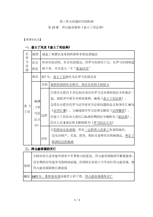 【精选】人教版九年级上册历史第10课《拜占庭帝国和《查士丁尼法典》》重要知识点总结
