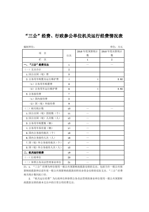 三公经费行政参公单位机关运行经费情况表