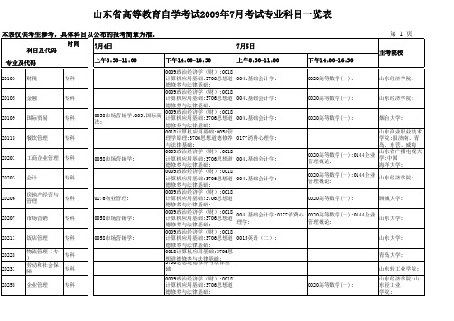 山东省09年7月自考专业科目一览表