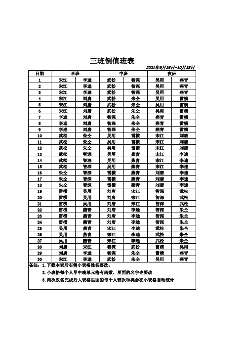 智能三班倒值班表(含统计函数)