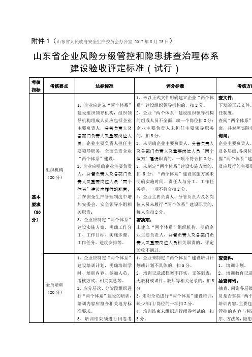 山东省企业风险分年级管控和隐患排查治理体系建设验收评定标准试行