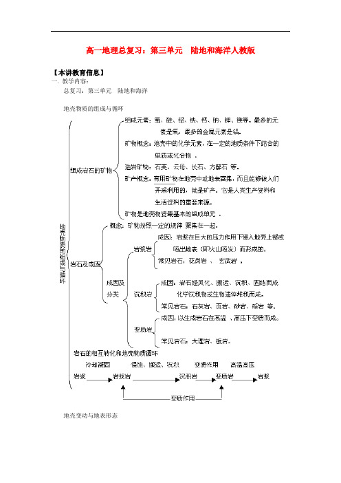 高一地理总复习：第三单元  陆地和海洋人教版 知识精讲