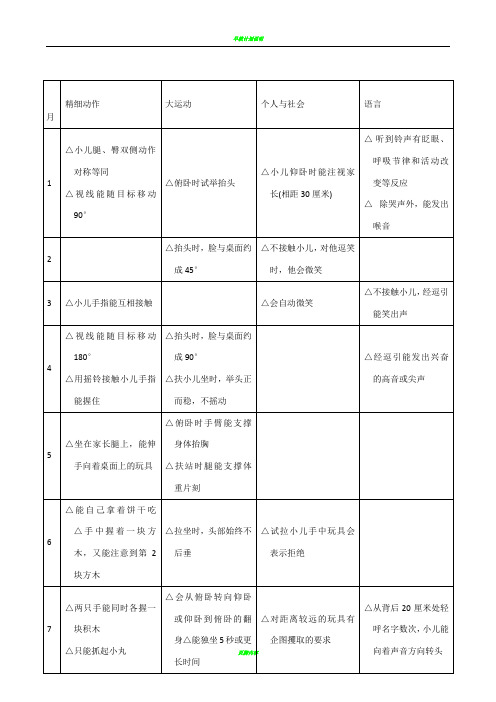 0-6岁智能发育筛查表