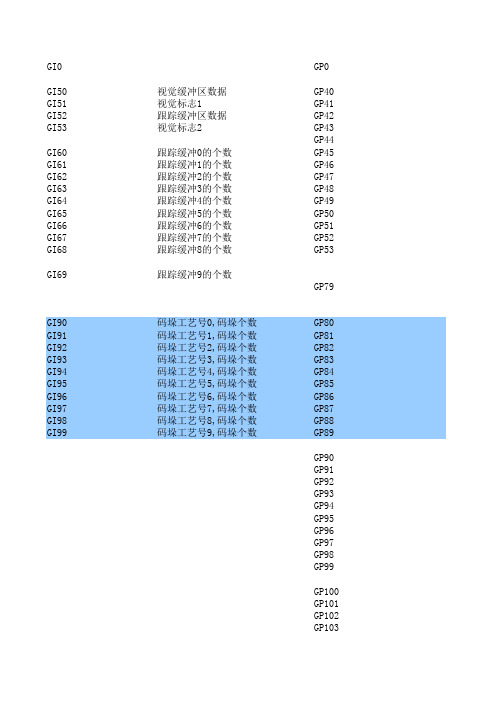 CRP工业机器人控制系统定义GI GP变量说明1