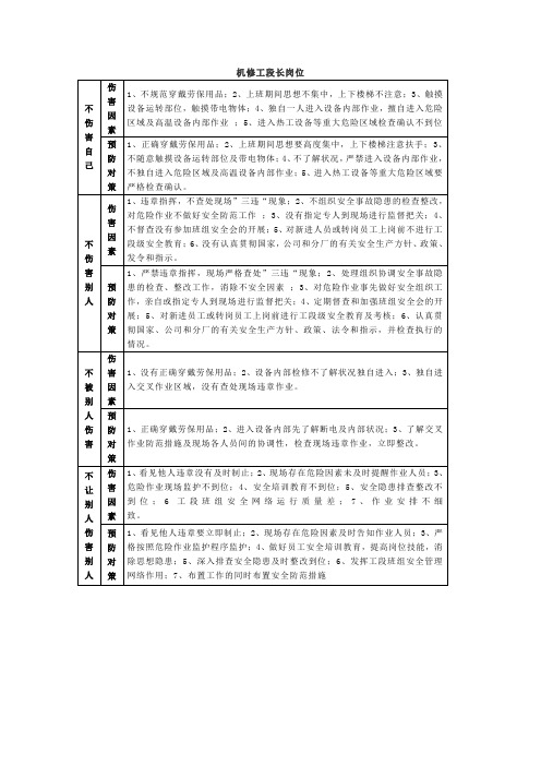 水泥厂四不伤害防护卡(机修工段)通用资料