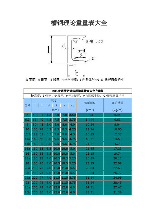 ug型钢(槽钢、工字、角钢、扁钢...)理论重量表大全