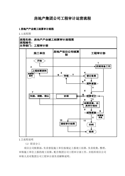 房地产集团公司工程审计运营流程