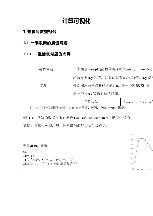 matlab中插值与拟合