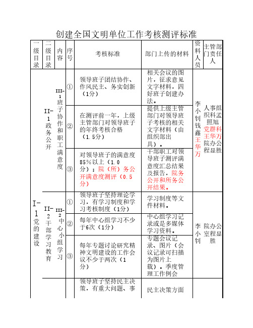 创建全国文明单位工作考核测评标准