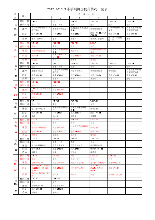 2017-2018-3小学期机房使用情况一览表