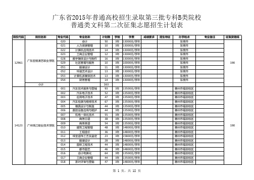 广东省2015年普通高校招生录取第三批专科B类院校普通类文科第二次征集志愿招生计划表