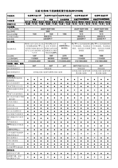 20121028长城哈弗H6车型参数配置价格表