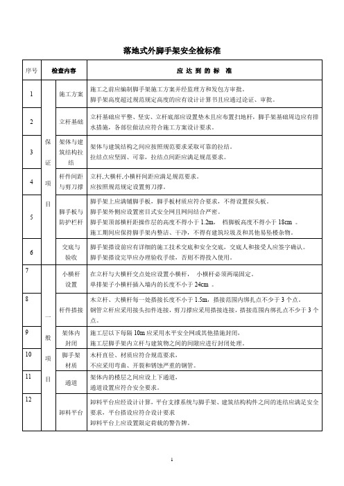 落地式外脚手架安全检标准