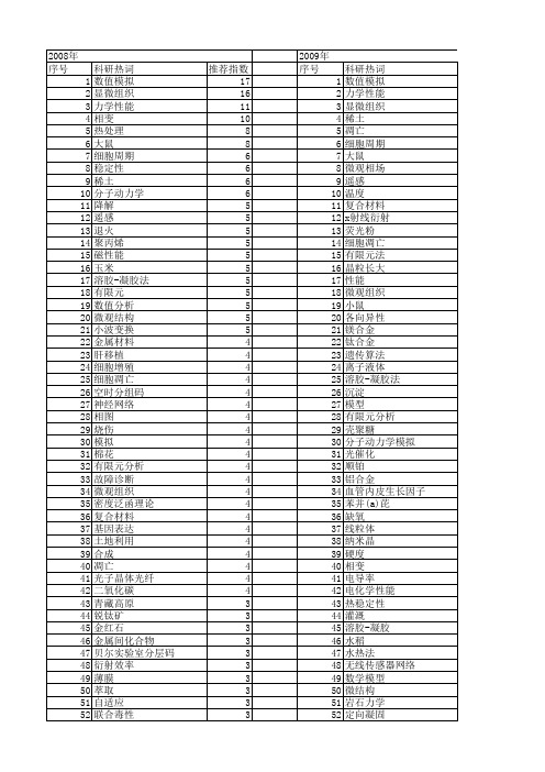 【国家自然科学基金】_时相_基金支持热词逐年推荐_【万方软件创新助手】_20140731