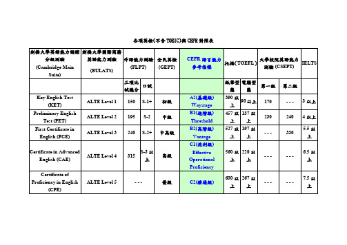 剑桥大学英语能力认证分级测验