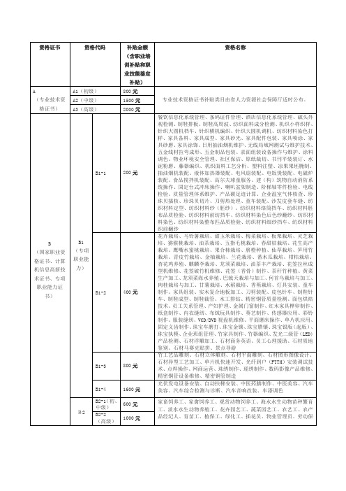 培训补贴标准