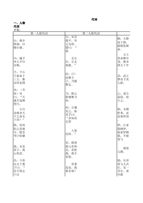 古代汉语词类表1