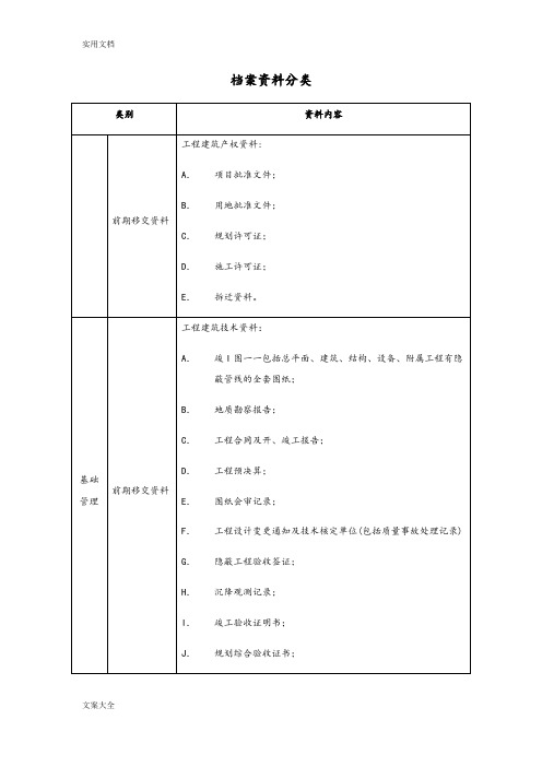 物业管理系统档案资料分类(最新整理)