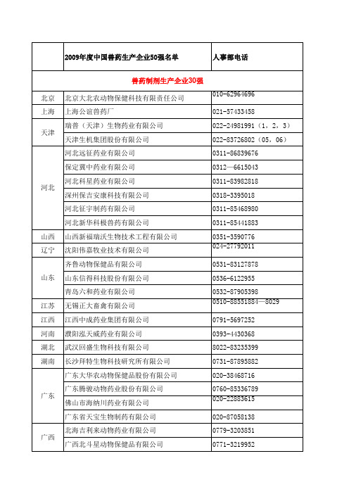 30强兽药公司明细