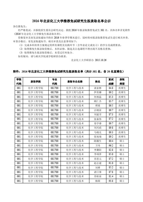 北京化工大学2016年推荐免试研究生拟录取名单公示