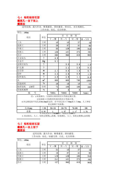 水利部xxxx水利工程施工预算定额.xls