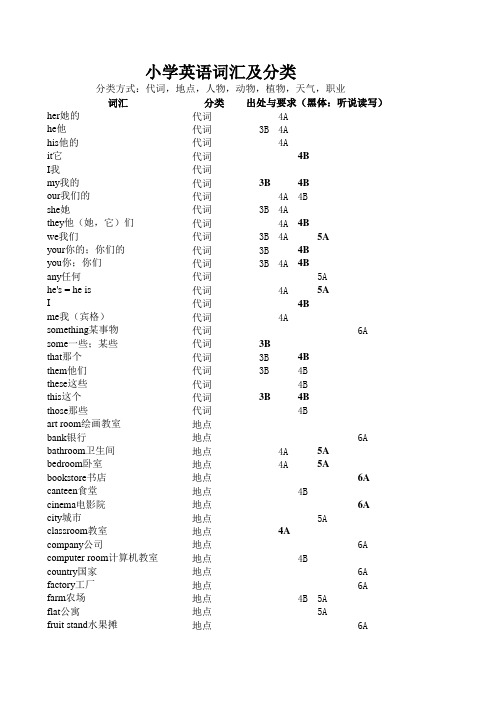 小学英语词汇表及分类