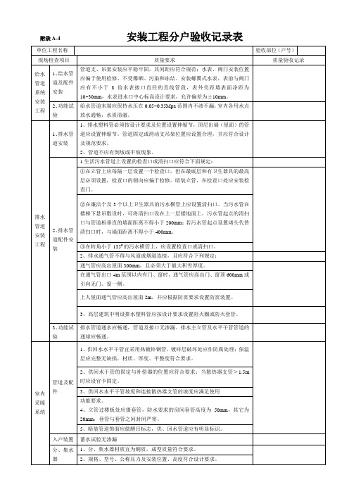 附录A-4