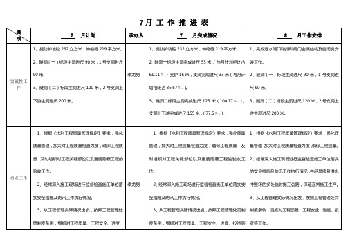 7月工作推进表