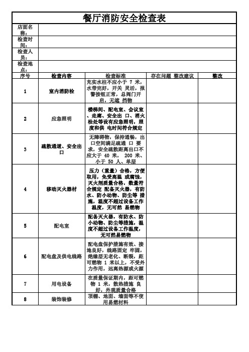 烧烤店的检查表