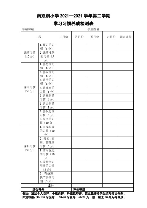 学习习惯养成检测表