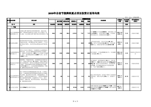 xls资源节约和环境保护备选项目汇总表