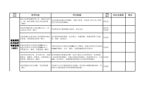 省级规范化司法所考核