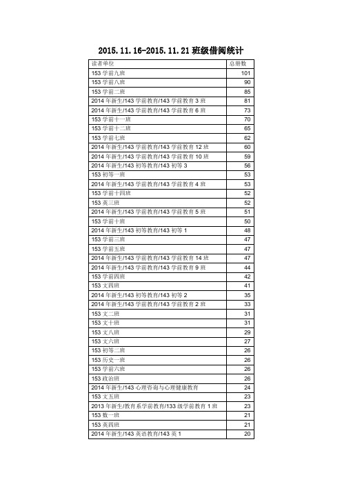 2015.11.16-2015.11.21班级借阅统计.doc