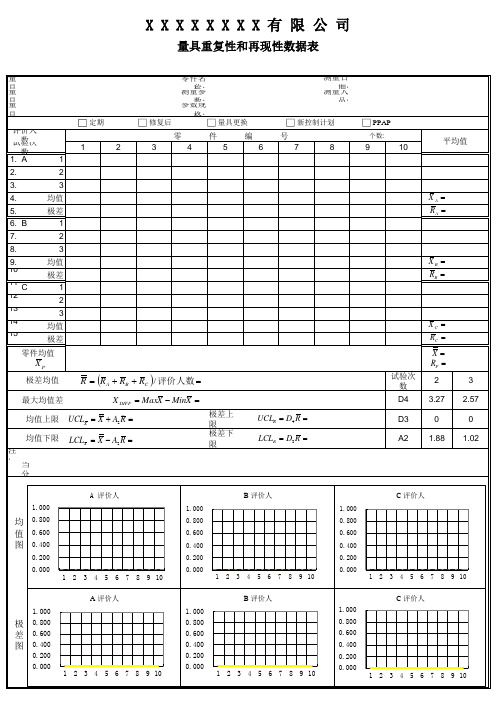 测量系统分析表格集合