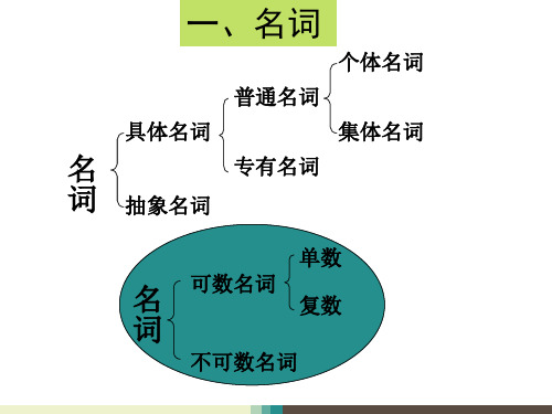 2018人教版小学英语语法汇总.ppt