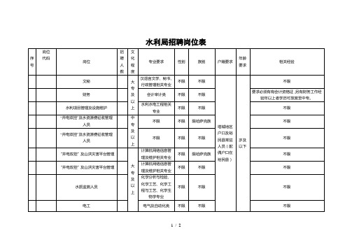 水利局招聘岗位表