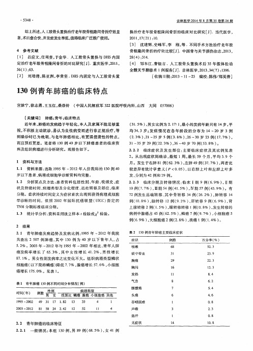 130例青年肺癌的临床特点