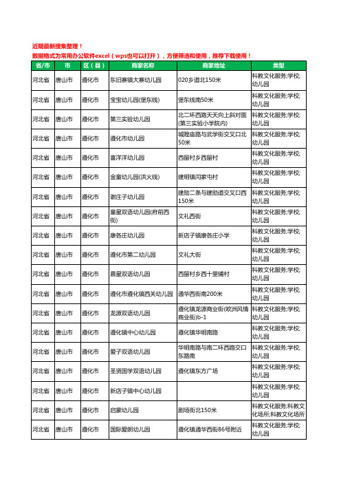 2020新版河北省唐山市遵化市幼儿园工商企业公司商家名录名单黄页联系方式电话大全106家