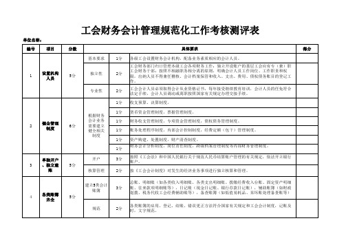 财务工作考核测评表