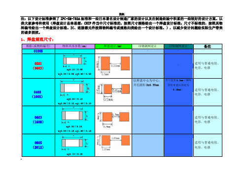 pcb焊盘设计规范