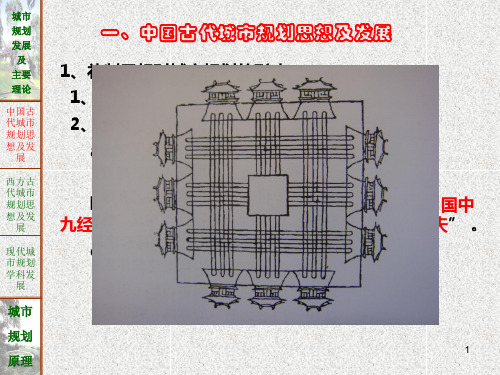 城市规划原理_城市规划发展历史ppt课件