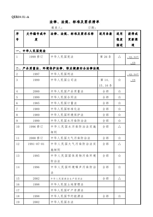 14000法律-法规-标准及要求清单