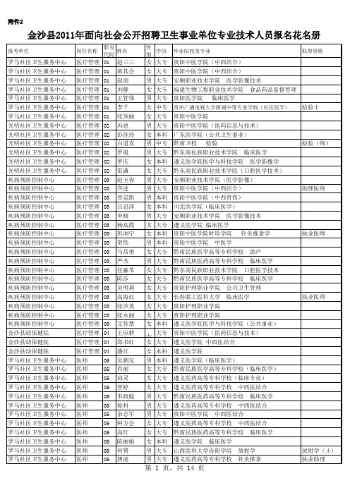 贵州省金沙县面向社会公开招聘卫生事业单位专业技术人员报名花名册卫生报名花名册(9)