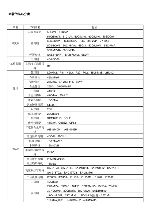 常用钢材的牌号、性能与用途.